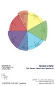 Seeing Voice: The Seven-Tone Color Spectrum